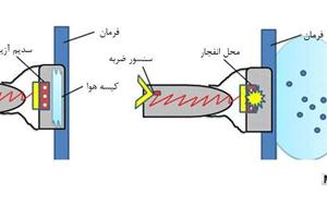 نحوه عملکرد ایربگ